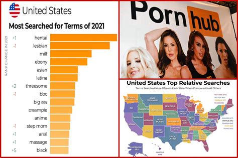 curvy teen xxx|Pornhub reveals most popular 2022 searches